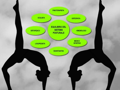 Il sistema posturale e l’allineamento del bacino